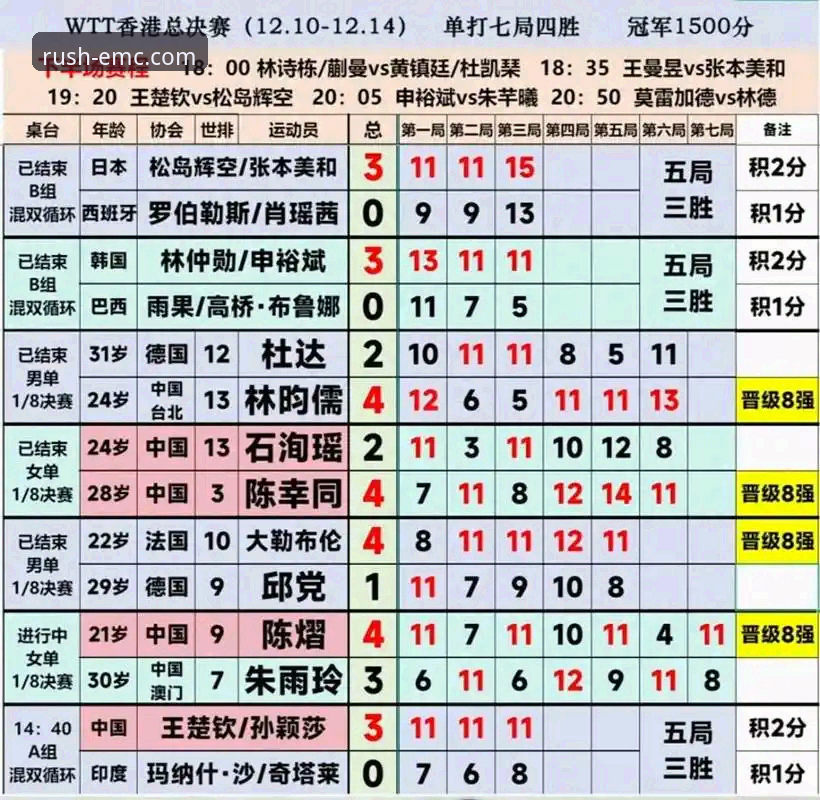资深用户分享：从世乒赛实战看易倍体育赛事数据更新价值